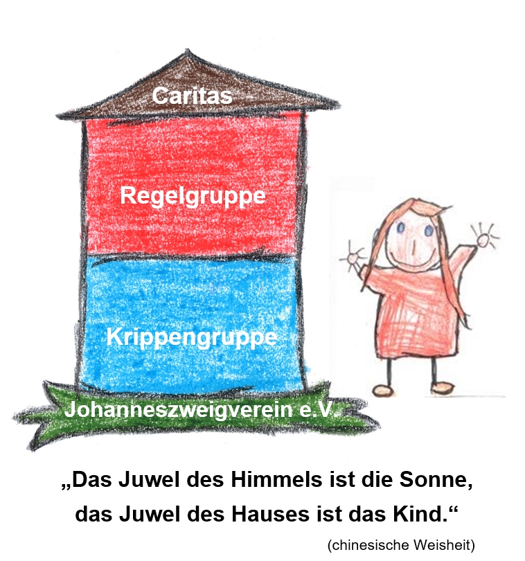 Kinderhaus